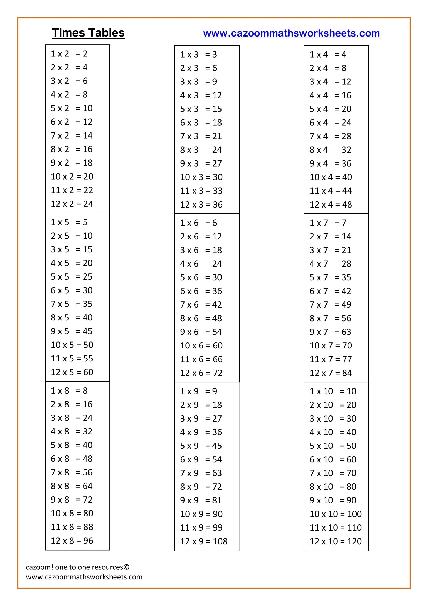 Times Tables FREE Teaching Resources