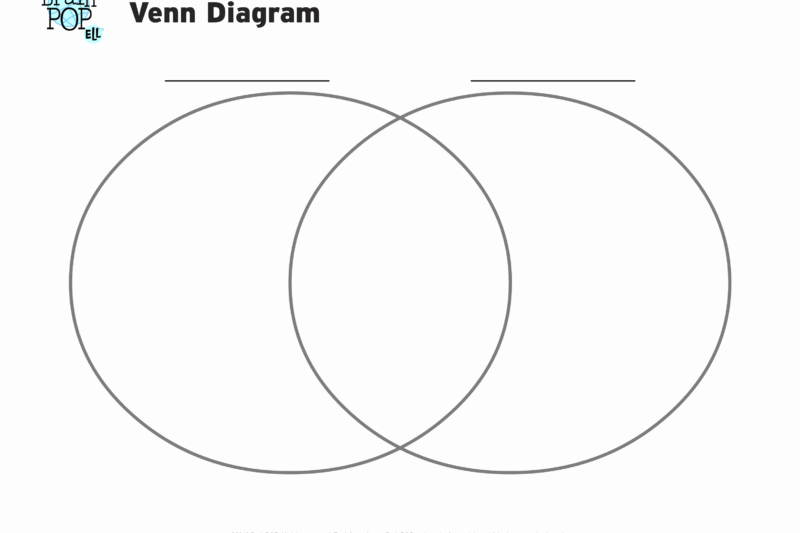 Free Printable Venn Diagram Worksheet