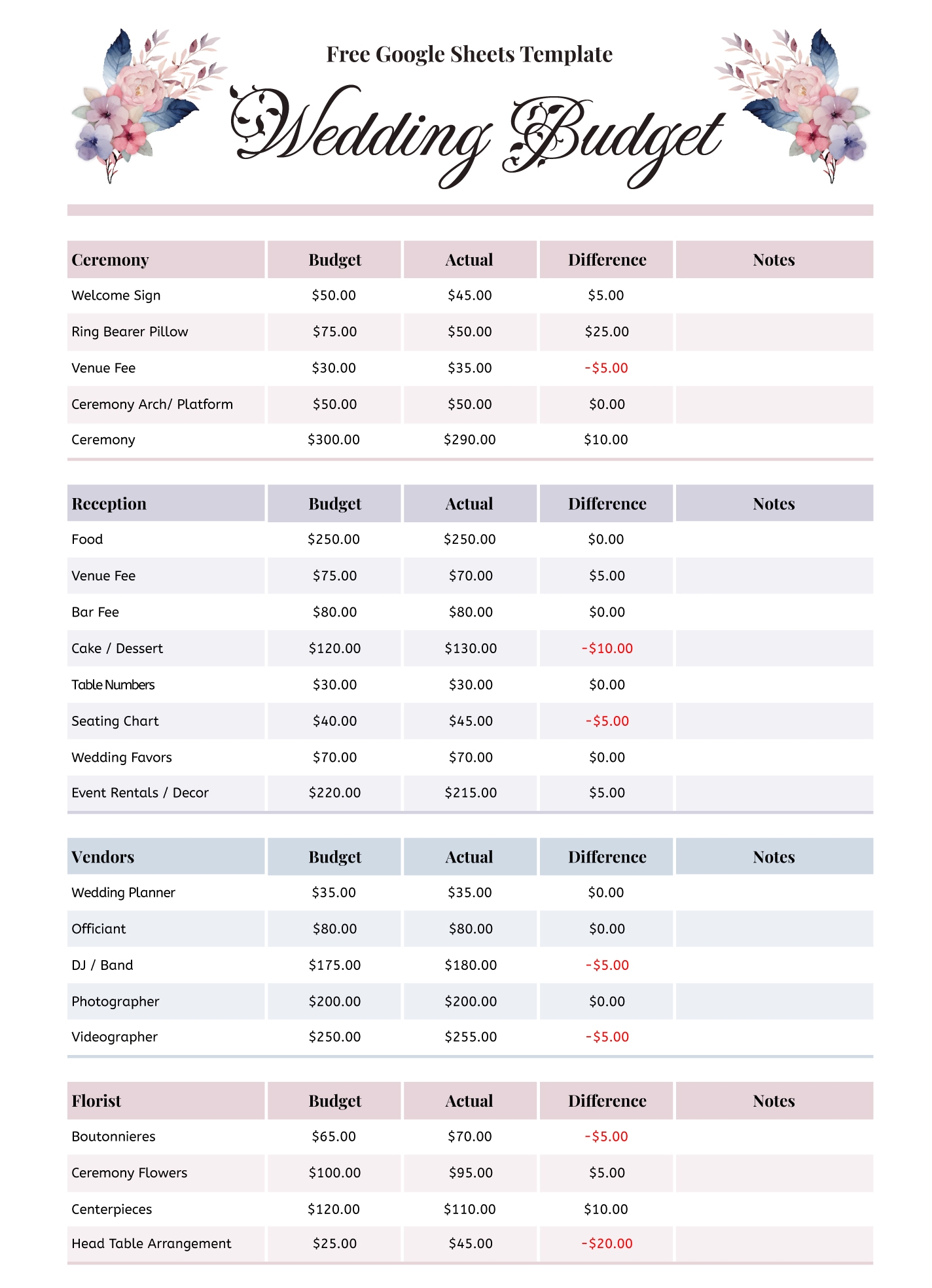 Free Printable Wedding Budget Worksheets
